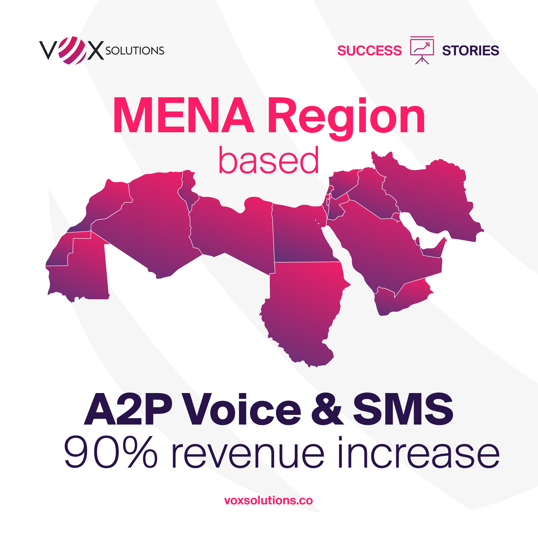 success story - Mena region